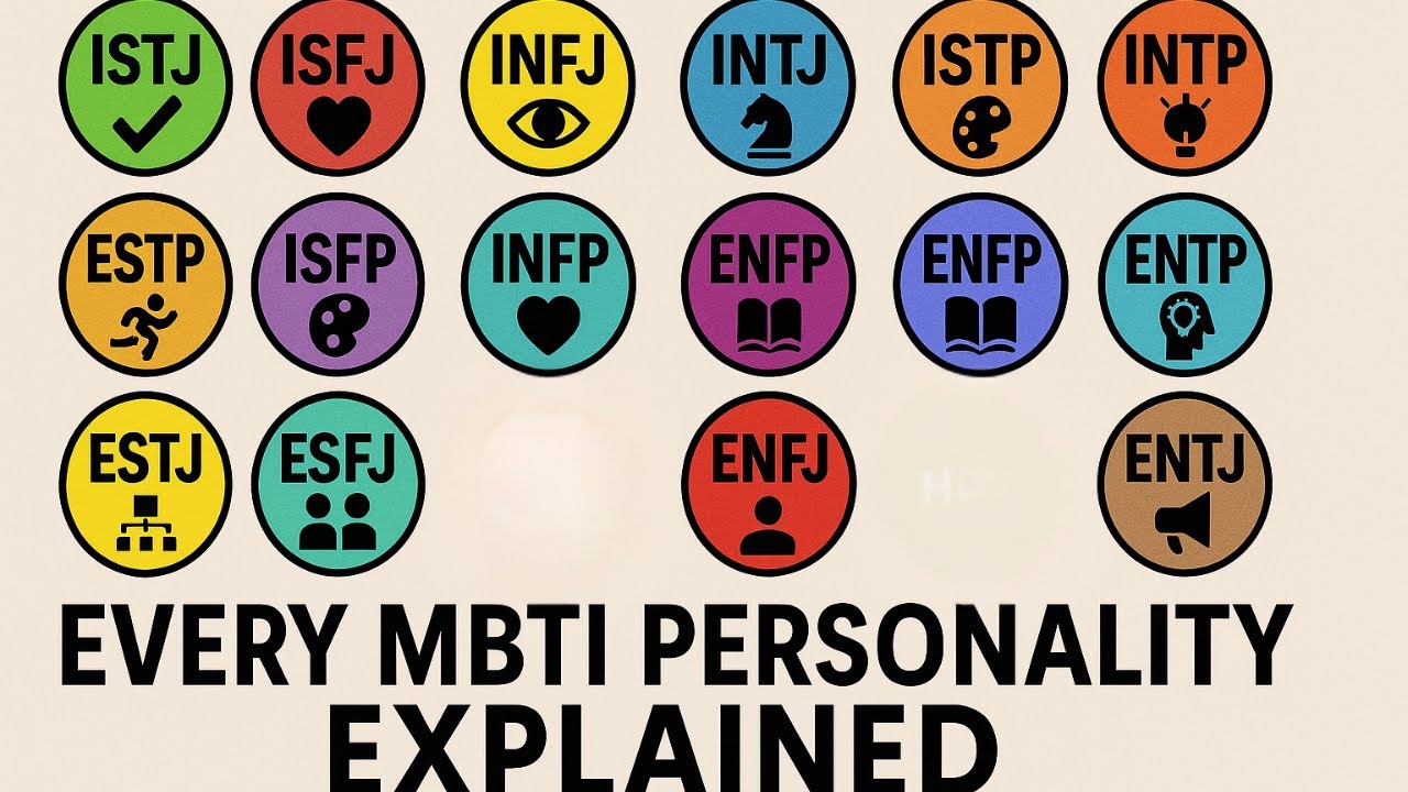 Every MBTI Personality Explained Simply in 6 Minutes