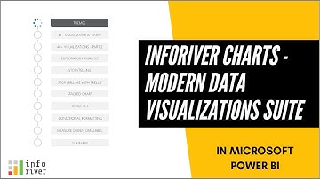 Inforiver Charts - Modern Data Visualizations Suite in Power BI