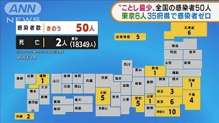 全国の感染者50人今年最少　東京6人、35府県でゼロ(2021年11月23日)