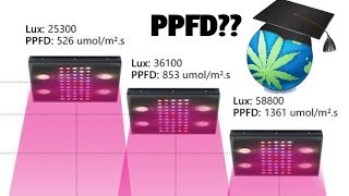 How Much PAR Do Cannabis Plants Need?  Understanding PPFD & PAR