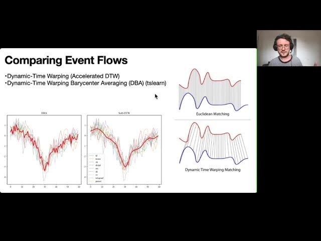 Image from Event Flow workflow to examine interplay bw events & flow of info historical newspapers