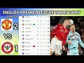 ENGLISH PREMIER LEAGUE TABLE TODAY 🔥 | Epl Week 34 Standings Update 2026😱