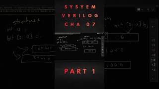 SystemVerilog Union Explained | Code, Testbench &amp; Simulation Tutorial