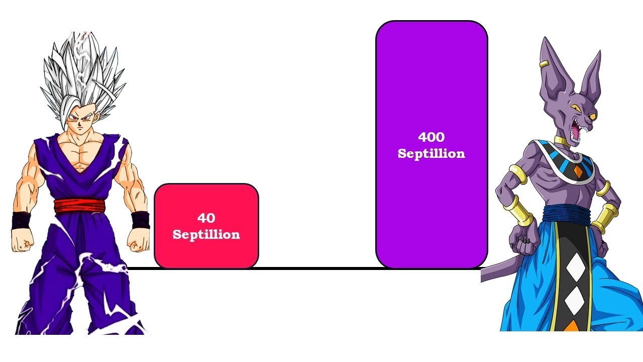 Gohan Beast vs Beerus | Power Levels |