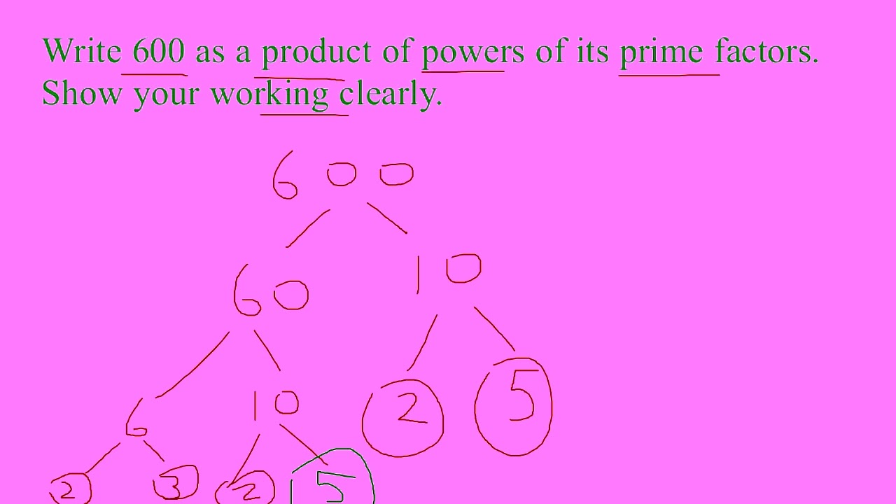 Product of Primes GCSE Maths