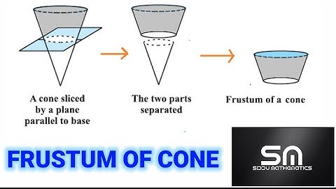Frustum of cone class 10 | Volumes and surface areas. Full explanation.