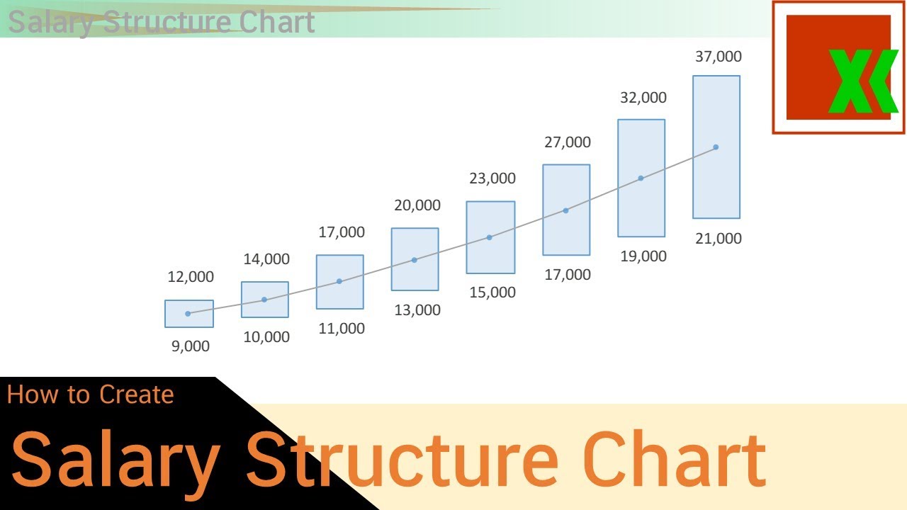 Salary Range Chart In Excel