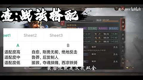 【三國志戰略版】夏侯惇開荒超強攻略！月卡黨也能超越大氪！ - 天天要聞