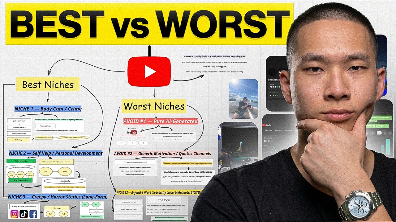 YouTube Automation Niches Ranked: What's Actually Making Money in 2026 ...