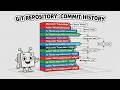 Git Local Repository &amp; Commit Log Explained: Hands-On Tutorial