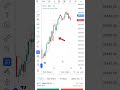 moving average cross over in market ,it shows trend direction #trading #trendingshorts #stocks
