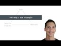 The Magic SEO Triangle | SEO 2025 (DevFest Boston)