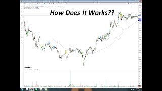 How Does The Diversification Works?