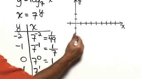 Bittinger Inter C&A Ch9 Ex 07