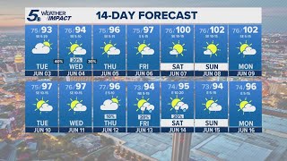 Rain chances dry out, temps heat up by mid-week | KENS 5 Weather Impact Forecast