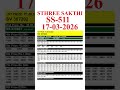 KERALA STHREE SAKTHI SS511 KERALA LOTTERY RESULT 17 3 26 LIVE KERALA LOTTERY RESULT TODAY