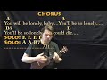 Heartbreak Hotel (Elvis) Ukulele Cover Lesson in E with Chords/Lyrics