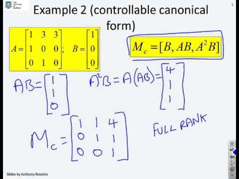 Rank Of Matrix
