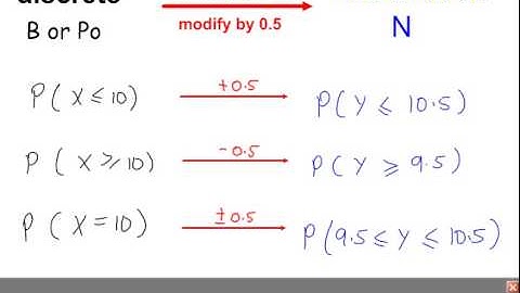 S2 - Approximating Distributions - Continuity Corrections