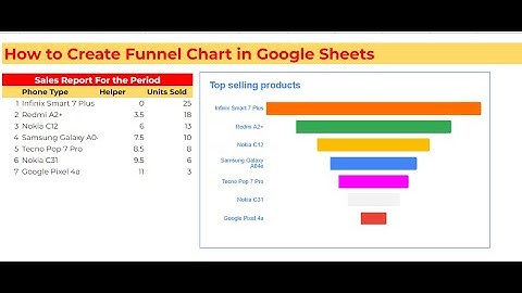How to Create a Funnel Chart in Google Sheets