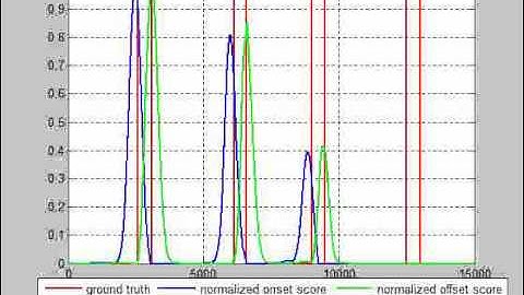 2014 INTERSPEECH DEMO - Acoustic Event Detection and Localization with Regression Forests