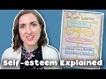 Psychologist explains self esteem how it develops  how to improve it  building self worth