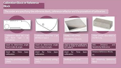 Video 3: DAC Curve Construction [English]