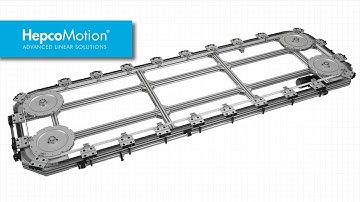 DTS+ Rondgeleidingssysteem | Precisie-Overdrachtsysteem Van Hepco
