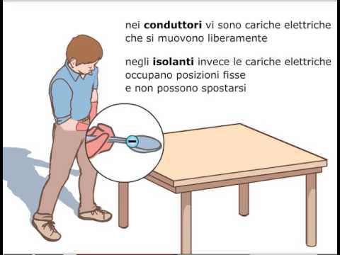 Video: Differenza Tra Isolante Termico E Conduttore Termico