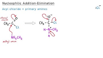 Nucleophilic Addition-Elimination Mechanism | A level Chemistry