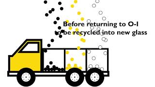 Recycling Glass at O-I