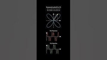 Beauty of math to plot flower-like shape