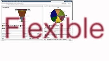 SugarCRM releases new product version Sugar 6.5