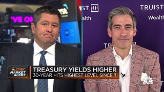 Government shutdown isn't a major issue for stock performance, says Truist's Keith Lerner