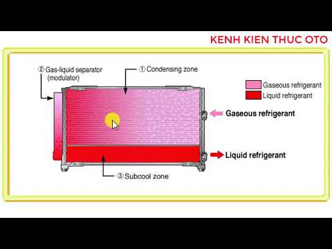 Video AC #4. Ly hợp từ, dàn nóng @KENH KIEN THUC OTO - youtube