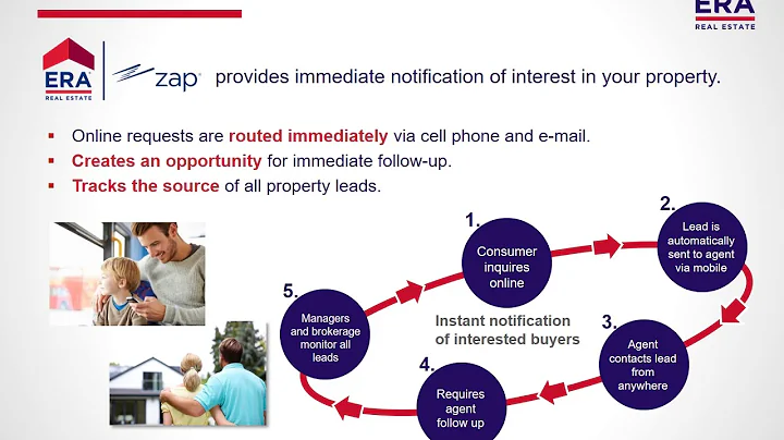 Barbara Simonds Listing Presentation