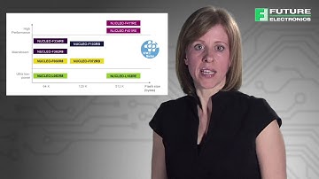 How to Start a Microcontroller Project Using STMicroelectronics’ Open Development Environment