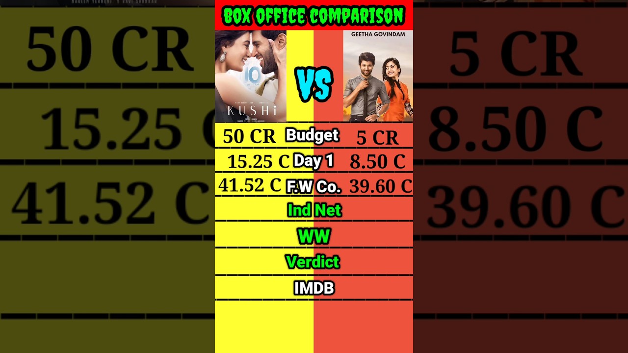 Khushi movie vs Geetha Govindam movie box office collection comparison shorts।। 
