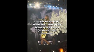 Taylor Swift most and least streamed songs on Spotify (TTPD edition) - part 11