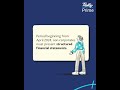 Smart Compliance Start Here!!!