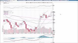 GOLD Technical Analysis Video 5/3/2016