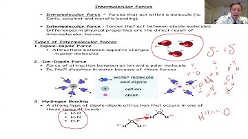 AP Chemistry Unit 2 Review