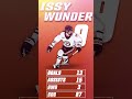 Congratulations to your #ECACHockey Women’s Forward of the Year - Issy Wunder
