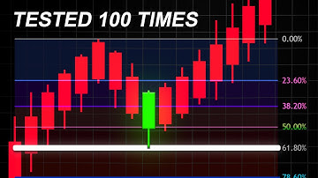 I TESTED Fibonacci Trading Strategy 100 TIMES (again), and this happened…