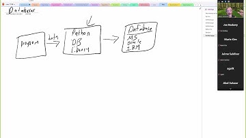 032824 COSC 1336 Python High Level View of Files in Databases