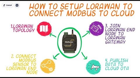 Lorawan LoRa setup tutorial LR140/144 Modbus Lorawan gateway and NodeRED server to ThingsMasterOTA