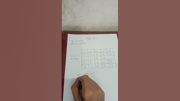 Playfair cipher in just 1 min