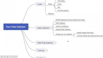Face Mask Detection Project Pipeline Explanation | Cloud Titans