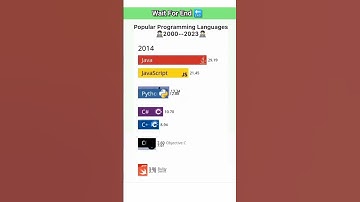 Popular Programming Languages from  👨‍💻2000 - 2023👩‍💻