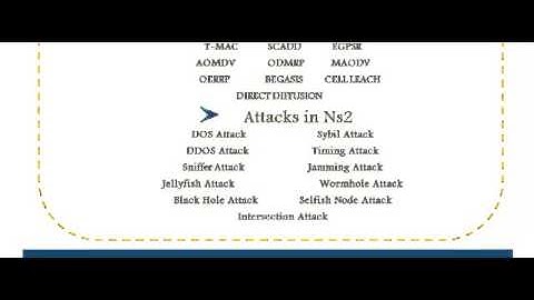 NS2 NETWORK SIMULATOR IN SAUDI ARABIA
